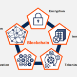 Ensuring Data Integrity in Blockchain: Techniques and Best Practices