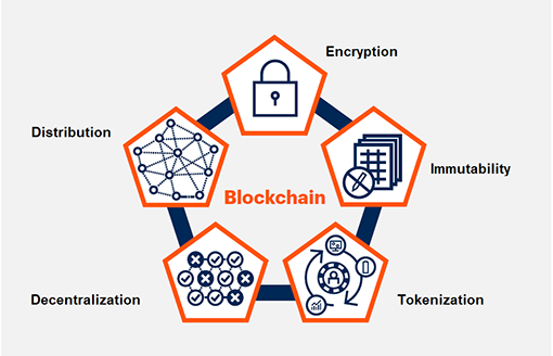 Ensuring Data Integrity in Blockchain: Techniques and Best Practices